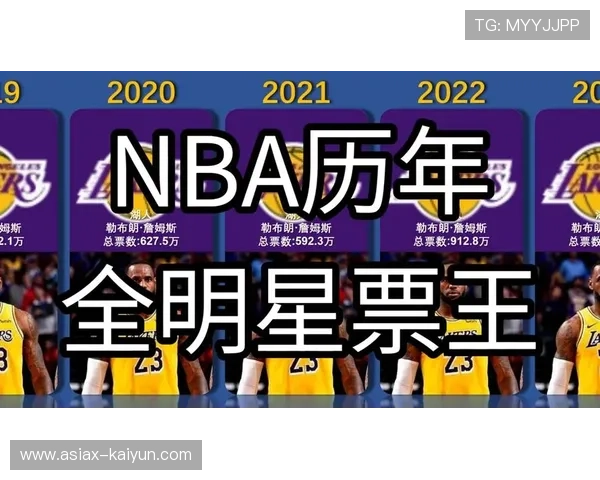 NBA全明星赛收视率创12年新高,三大平台平均观众达880万